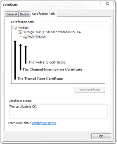 SSL Certificate Path