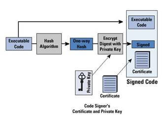 Code Signing Certificate