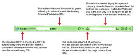 EV SSL Certificate