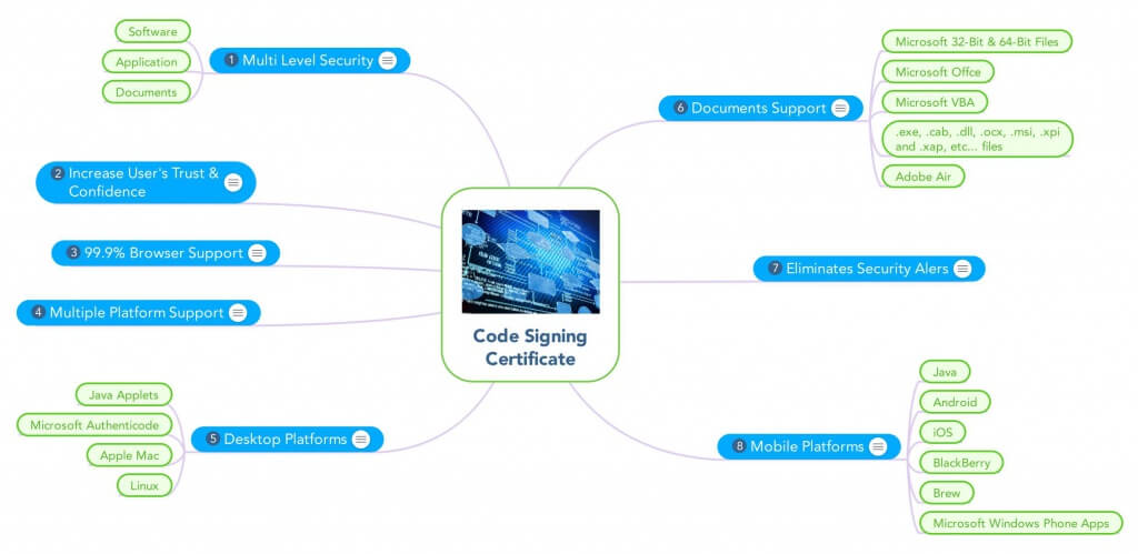 Code Signing Certificate