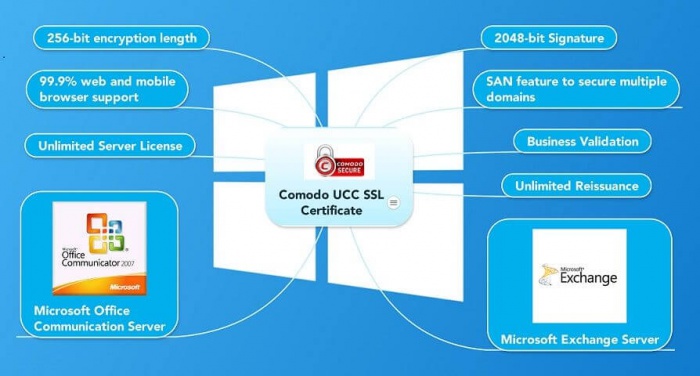 Comodo UCC SSL Certificate Features