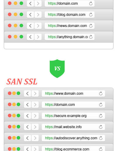 Wildcard SSL vs Multi-Domain SAN SSL