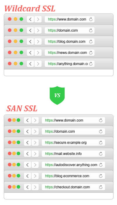 Wildcard SSL vs Multi-Domain SAN SSL