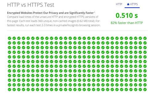 HTTP vs HTTPS Result