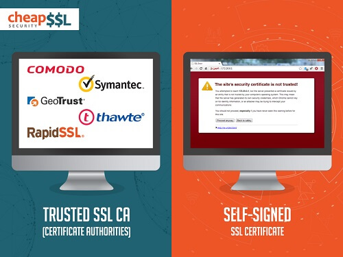 Self-Signed SSL Vs Trusted CA Signed SSL Certificate