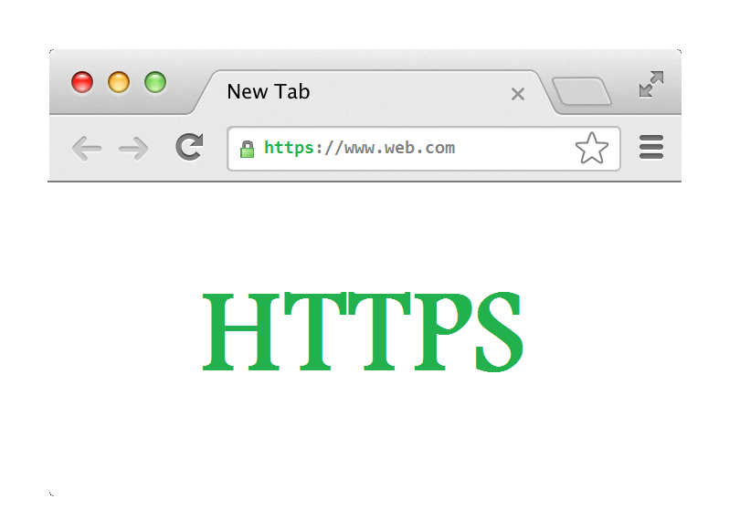 HTTPS - SSL Certificate