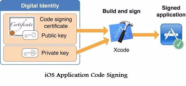 ios app code signing