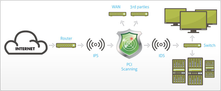 pci compliance scan