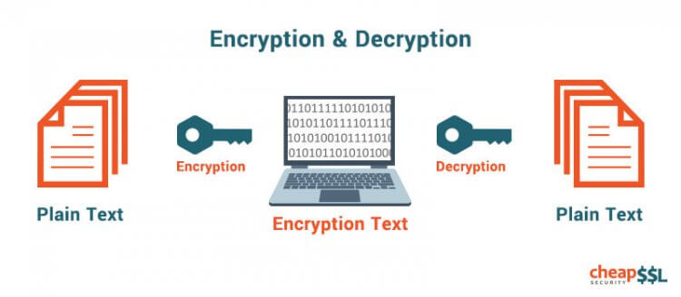 crypto encryption and decryption