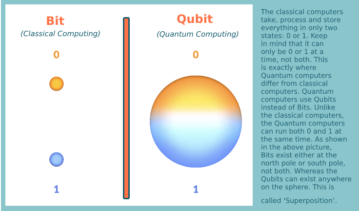 qubit vs bit