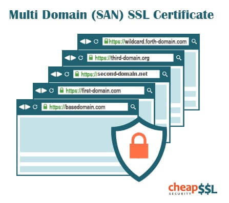 how to buy ssl certificate