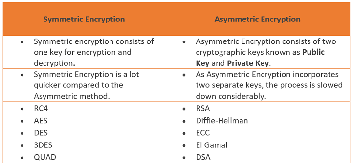 symmetric vs asymmetric encryption