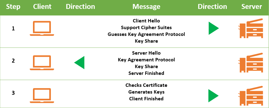 tls 1.3 handshake