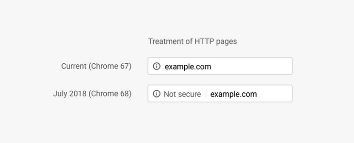 chrome 68 http not secure warning