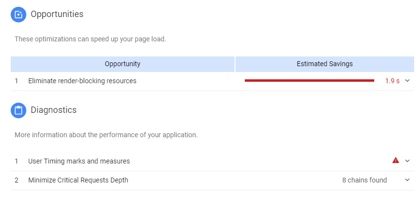 Facebook Page Speed Insights