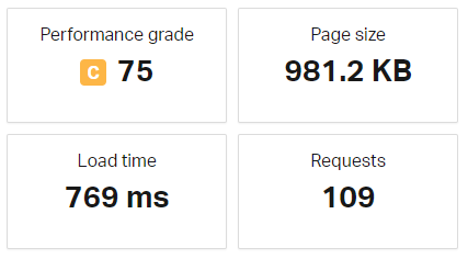 Pingdom Page Load Speed