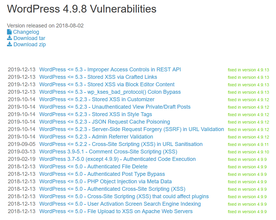 The Number of WordPress Vulnerabilities