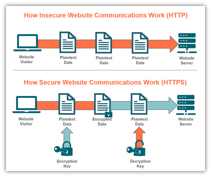 Http Protocol Diagram