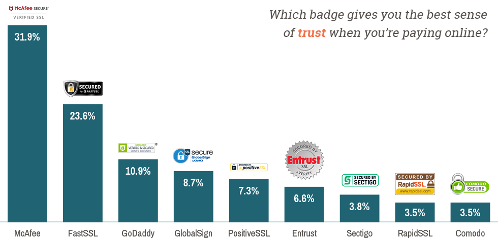 site seals comparison graphic