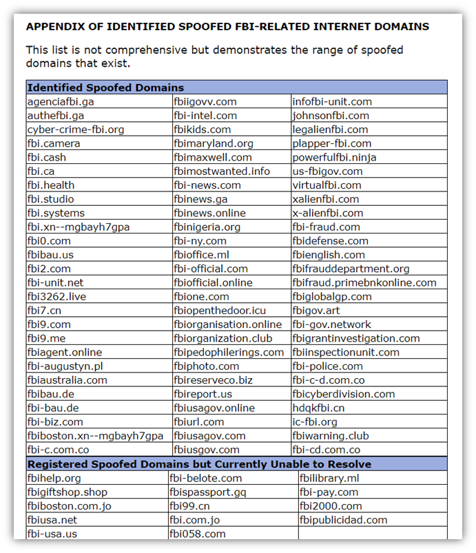 A screenshot of an FBI IC3 list of spoofed website domains related to the FBI. These are all potentially malicious URLs. 