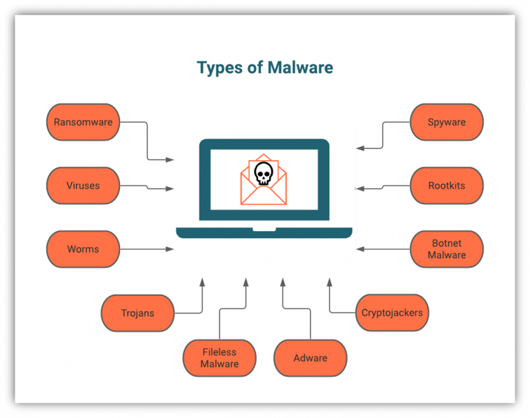 case study virus malware in the real world