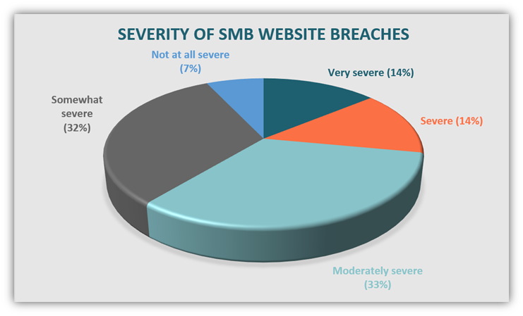 8 Reasons Why You Need Small Business Cyber Security