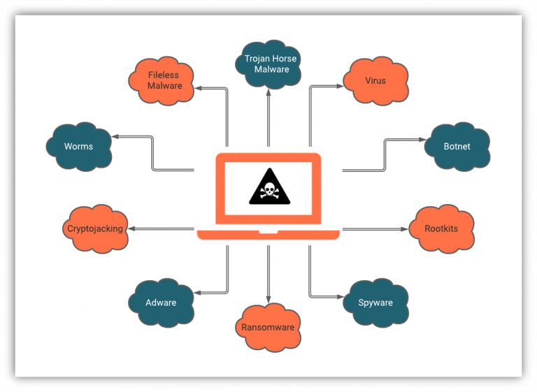 how-to-prevent-malware-attacks-7-ways