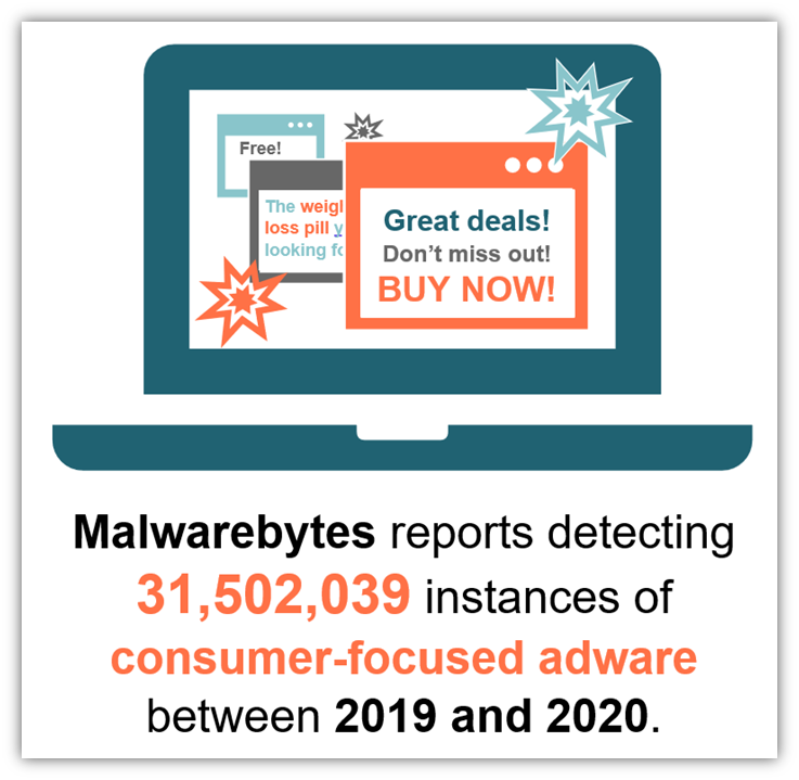 An adware statistics graphic that highlights data from Malwarebytes