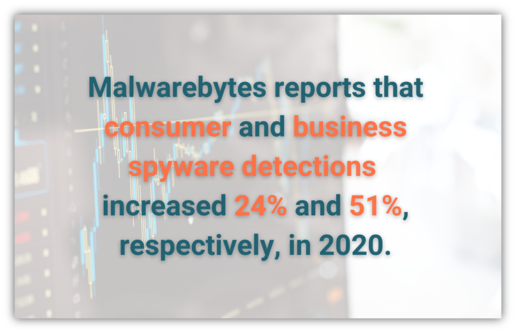 Types of malware graphic: A spyware statistics graphic using data from Malwarebytes