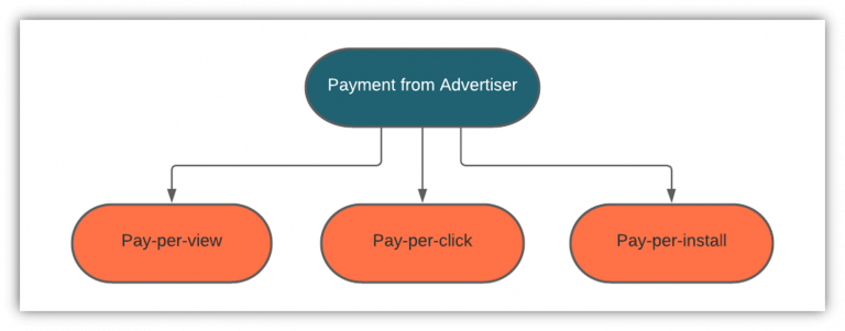 What Is Adware & How Do You Prevent It?