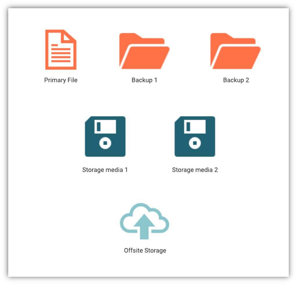 An illustration of the 3-2-1 backup rule as one of the cyber security tips for small business operations