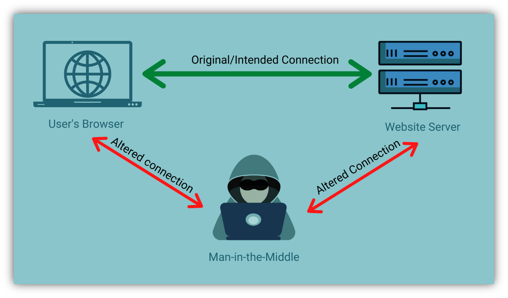 malware years runonly to avoid detection