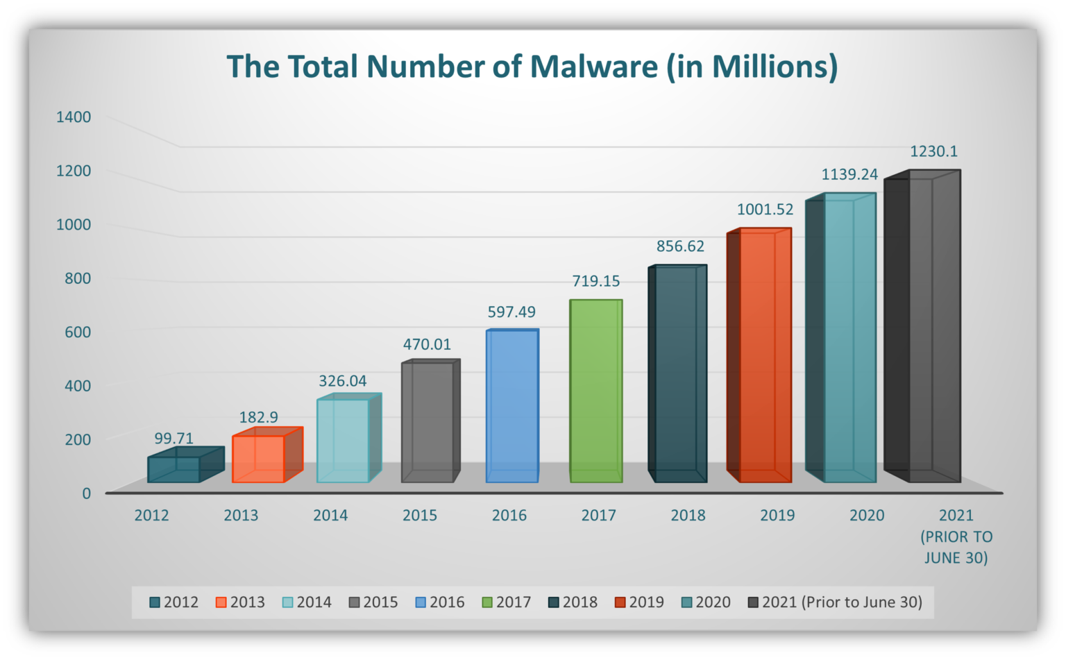 What Is Malware and What Does It Do? A Malware Definition