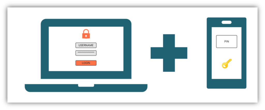 A basic illustration of two step verification that shows 