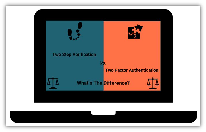 An illustration for the article on 2 factor authentication vs 2 step verification.