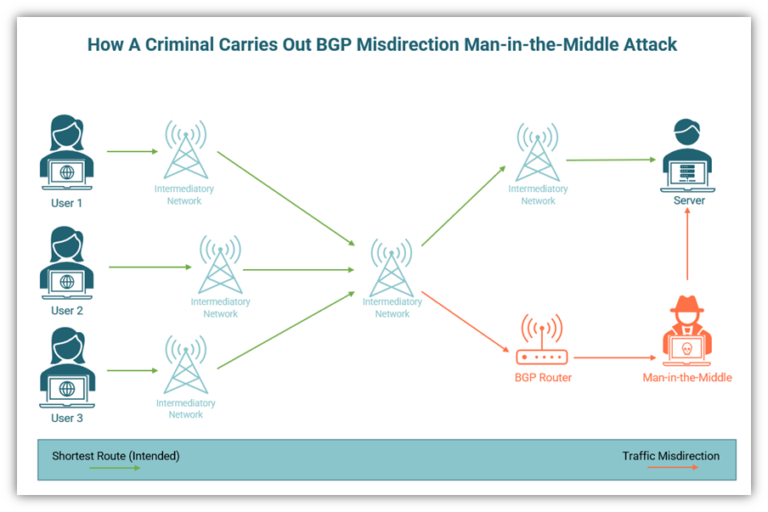 8 Types Of Man In The Middle Attacks You Need To Know About