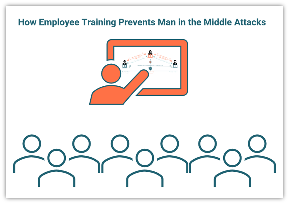 man in the middle attack prevention graphic: an illustration that shares how employee education helps to prevent these attacks