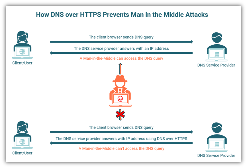 9 Man In the Middle Attack Prevention Methods to Use Now