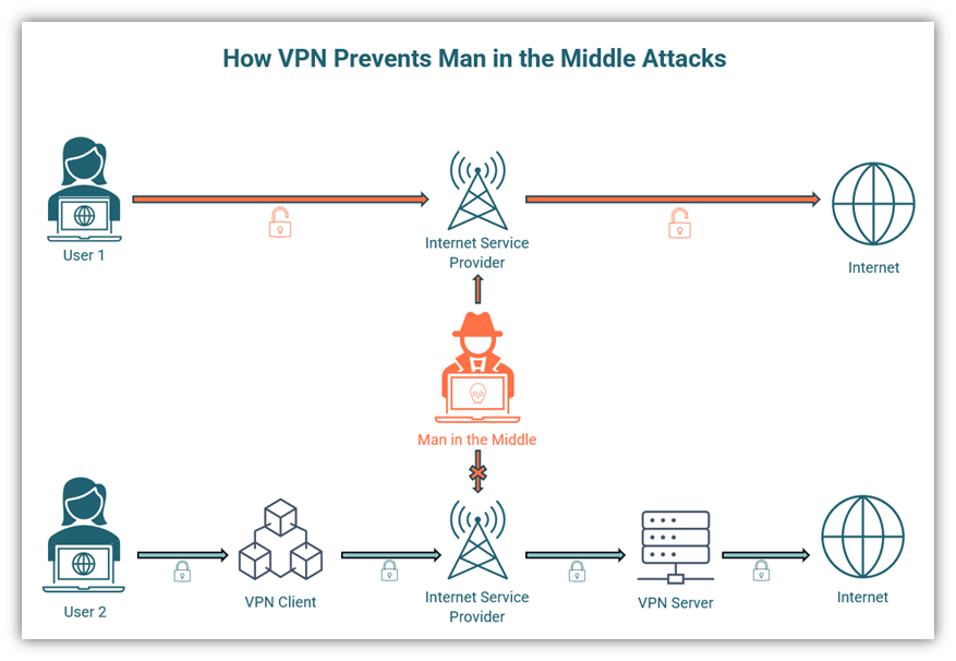 9 Man In the Middle Attack Prevention Methods to Use Now