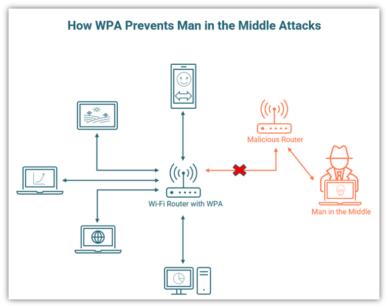 9 Man In The Middle Attack Prevention Methods To Use Now