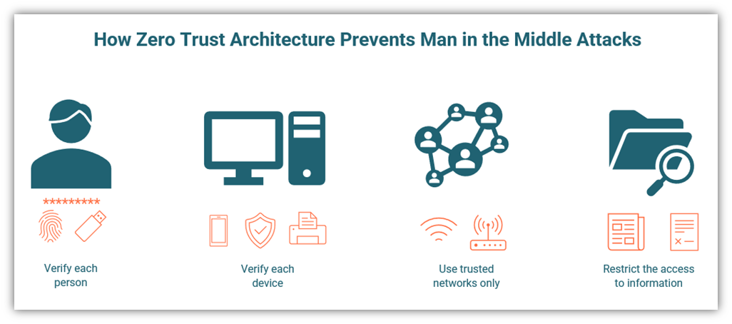 9 Man In The Middle Attack Prevention Methods To Use Now