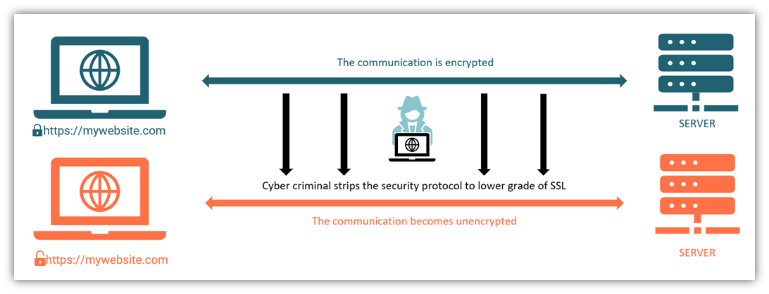 What Is A Man In The Middle Attack? MitM Explained