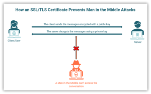 9 Man In The Middle Attack Prevention Methods To Use Now