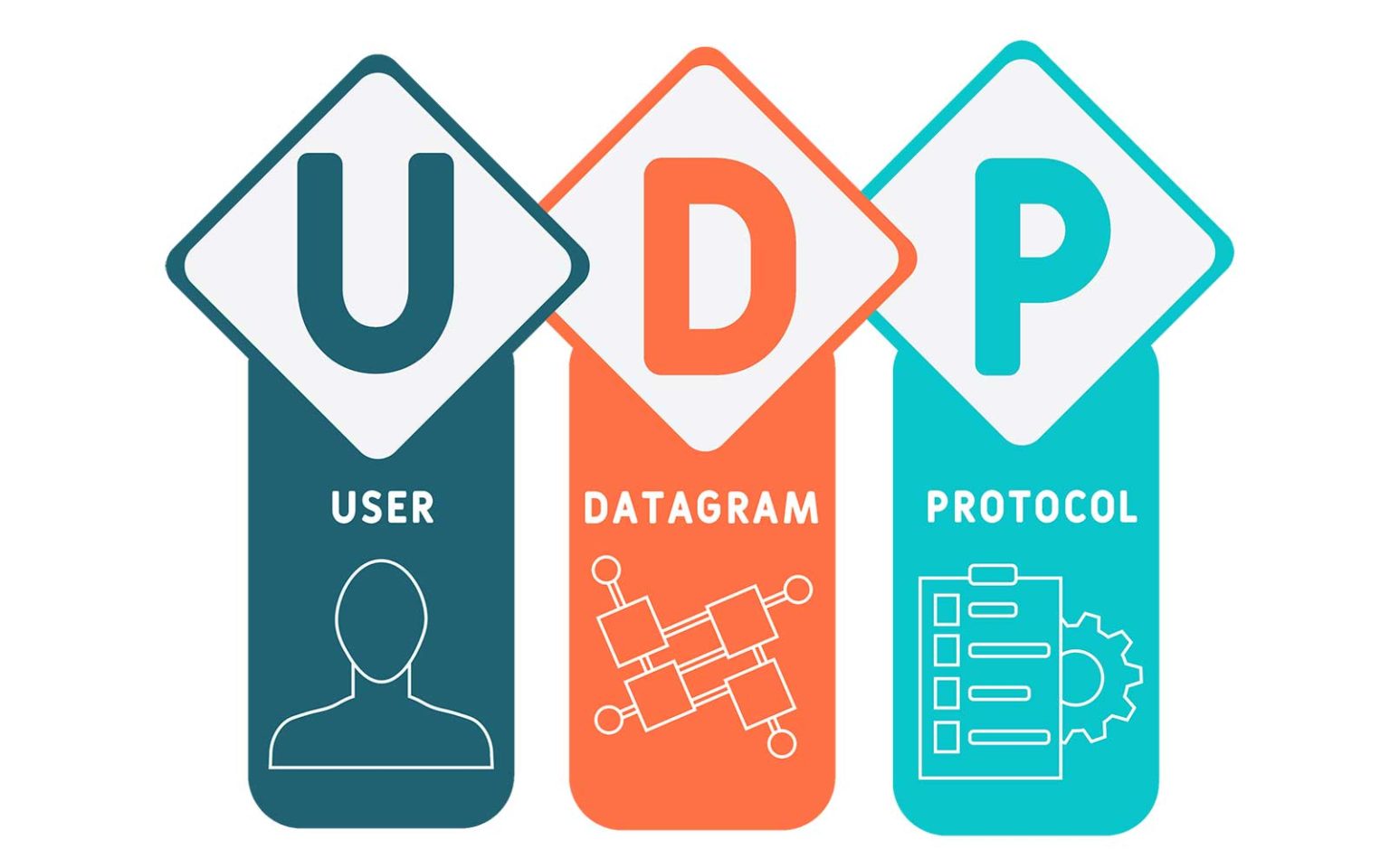 How UDP Works: A Look at the User Datagram Protocol in Computer Networks