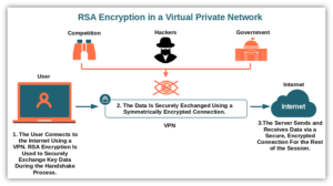 What Is the RSA Algorithm? A Look at RSA Encryption