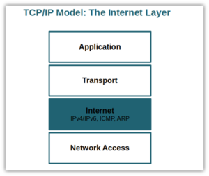 What Is the TCP Model? An Exploration of TCP/IP Layers