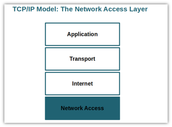 What Is the TCP Model? An Exploration of TCP/IP Layers