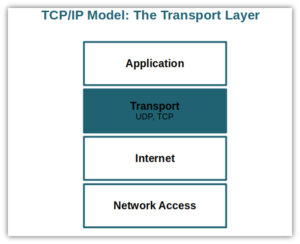 What Is the TCP Model? An Exploration of TCP/IP Layers