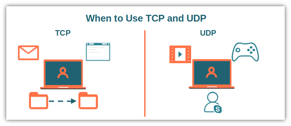 Do Online Games Use Tcp Or Udp