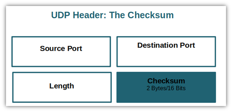 An illustration that shows the checksum as being 2 bytes or 16 bits